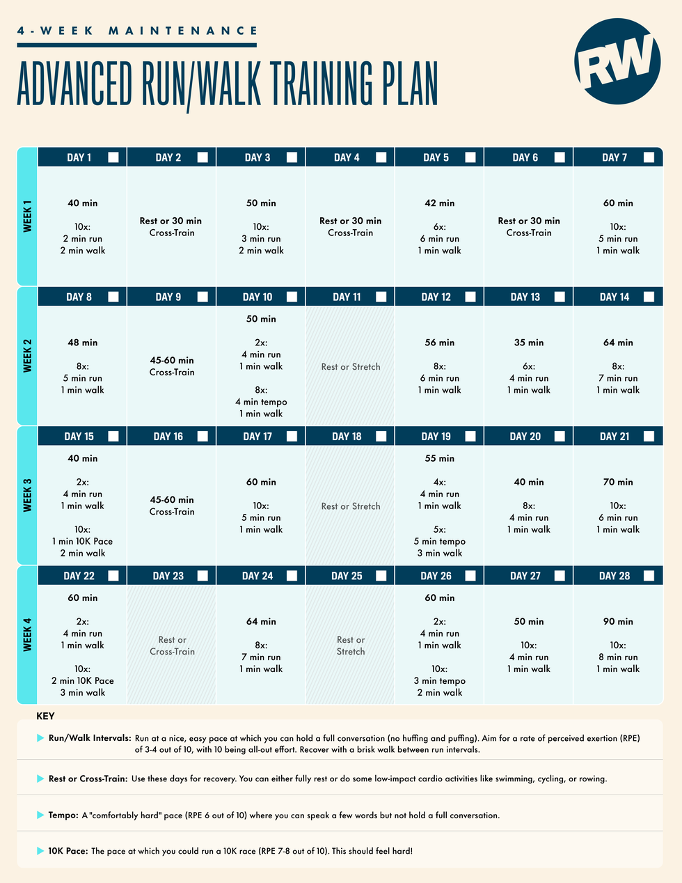 4 week advanced runwalk training schedule