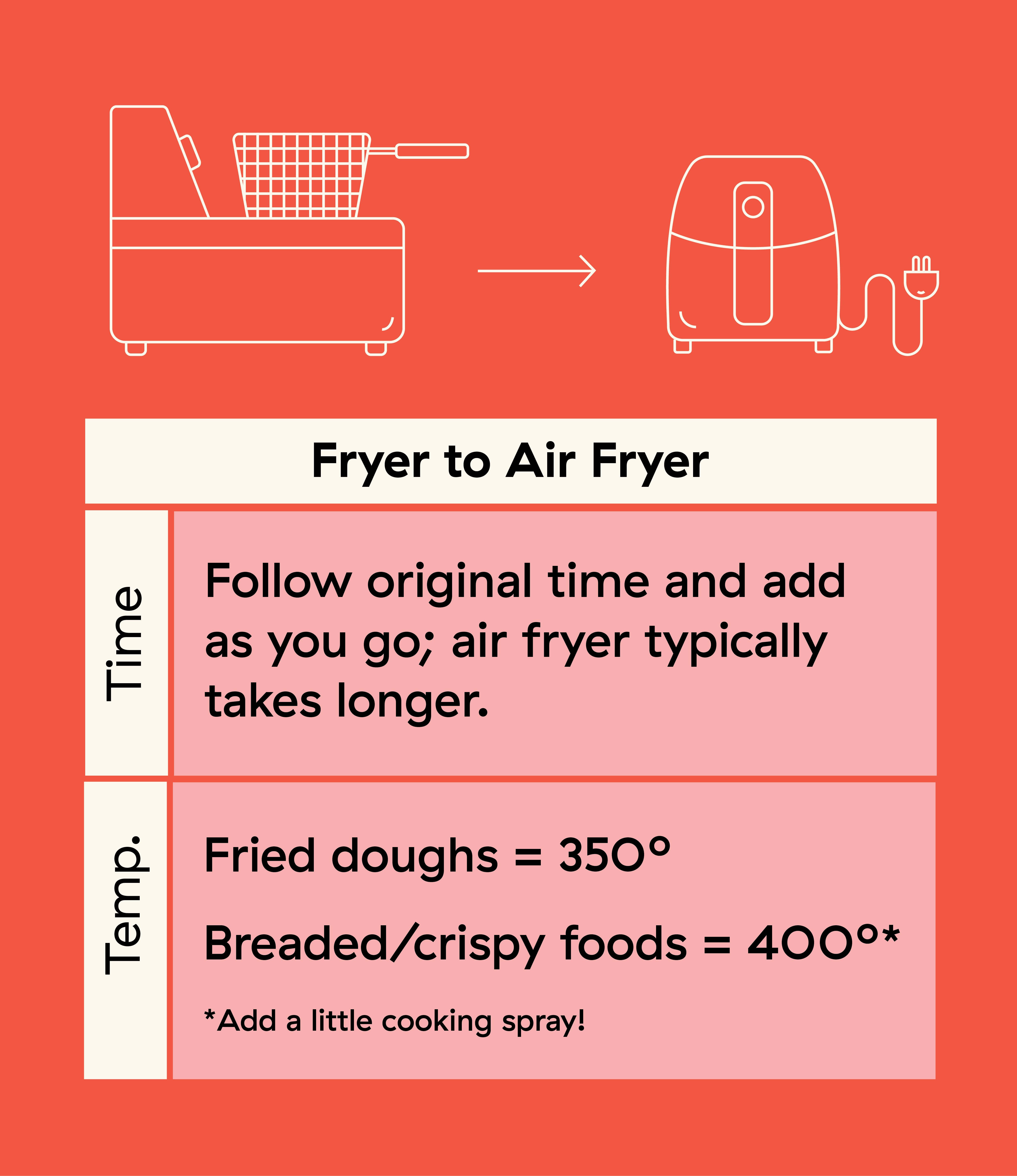 Air Fryer Cooking Times Chart and Recipe Conversions