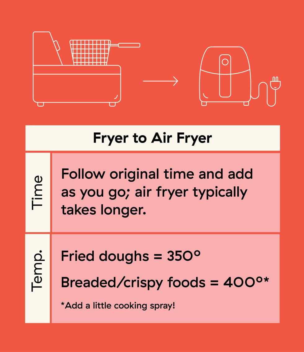 fryer to air fryer conversion