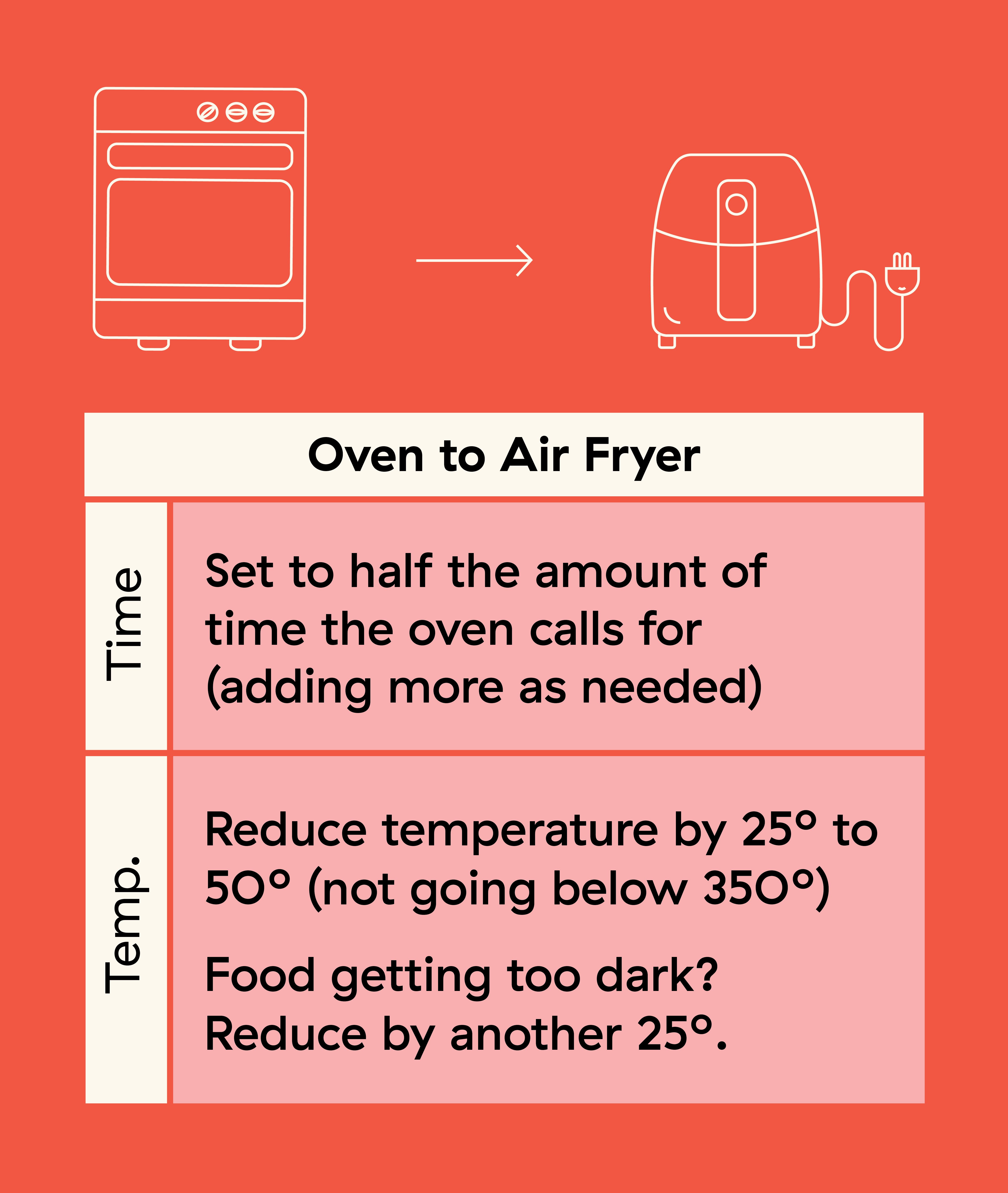 How to Convert Air Fryer Recipes for the Oven – Everyday Dishes