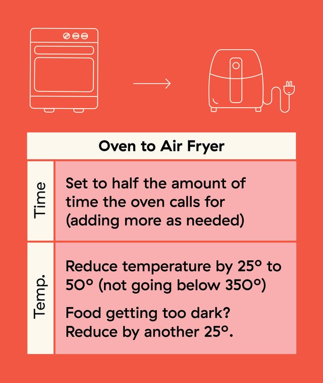 Air Fryer Conversion - How to to Convert Any Recipe for Your Air Fryer