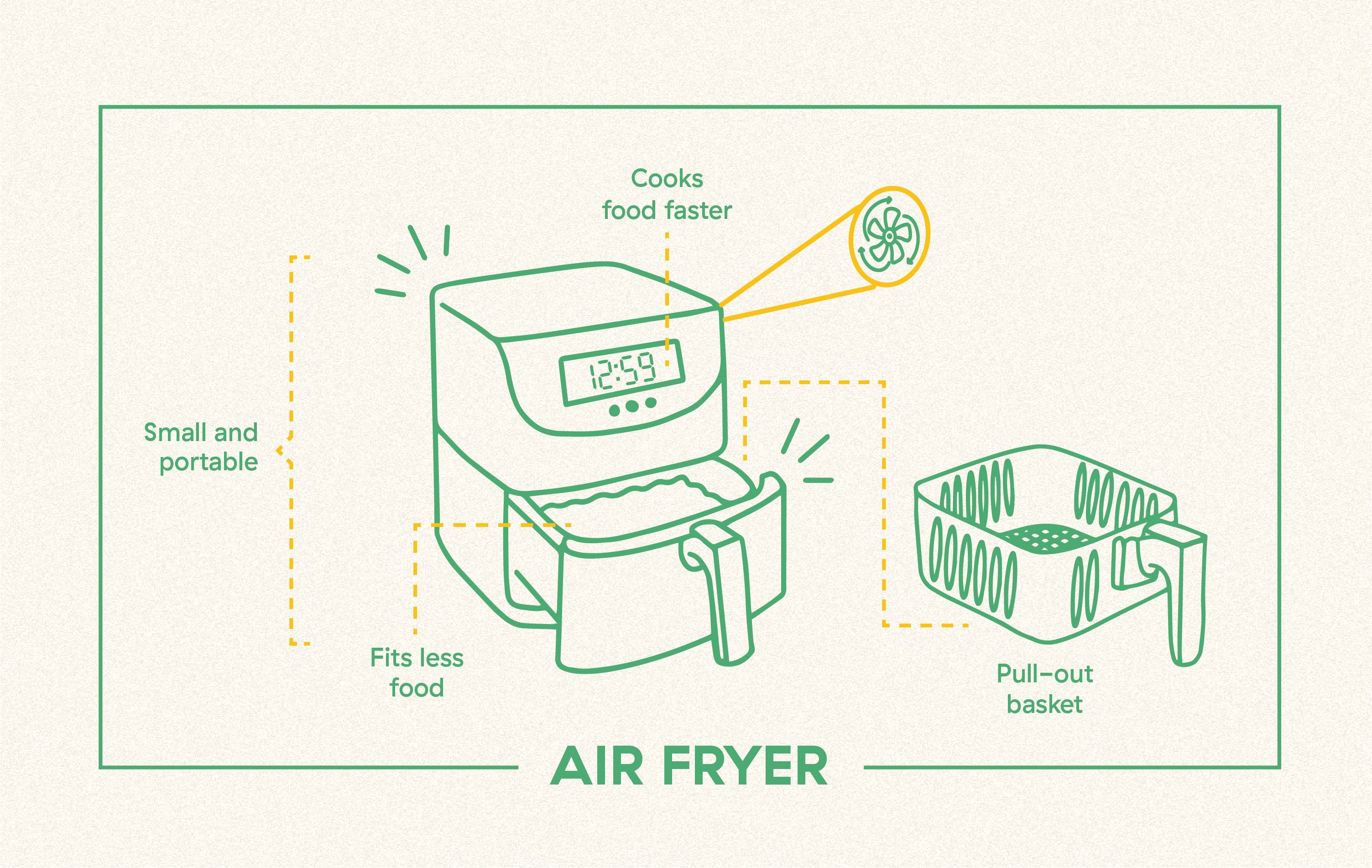 Air Fryer vs Convection Oven #ScienceSundays