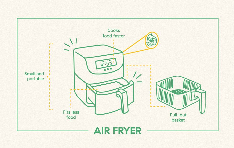 Air Fryer vs. Convection Oven Differences, Explained