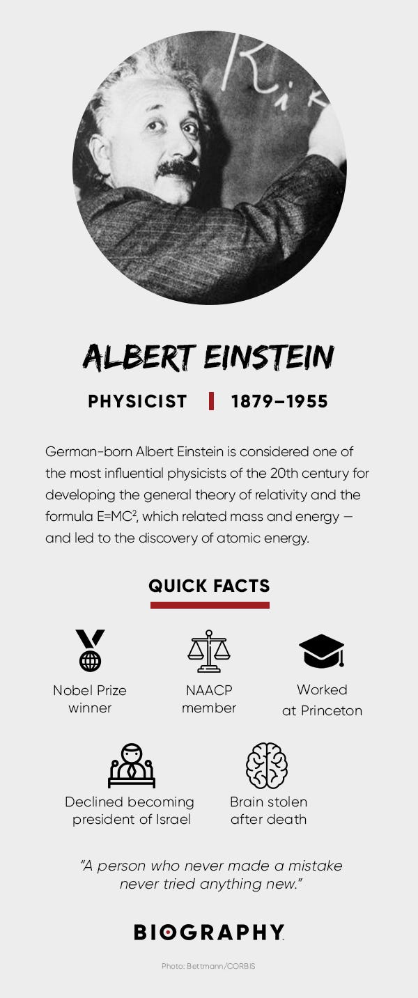 Albert Einstein Fact Card