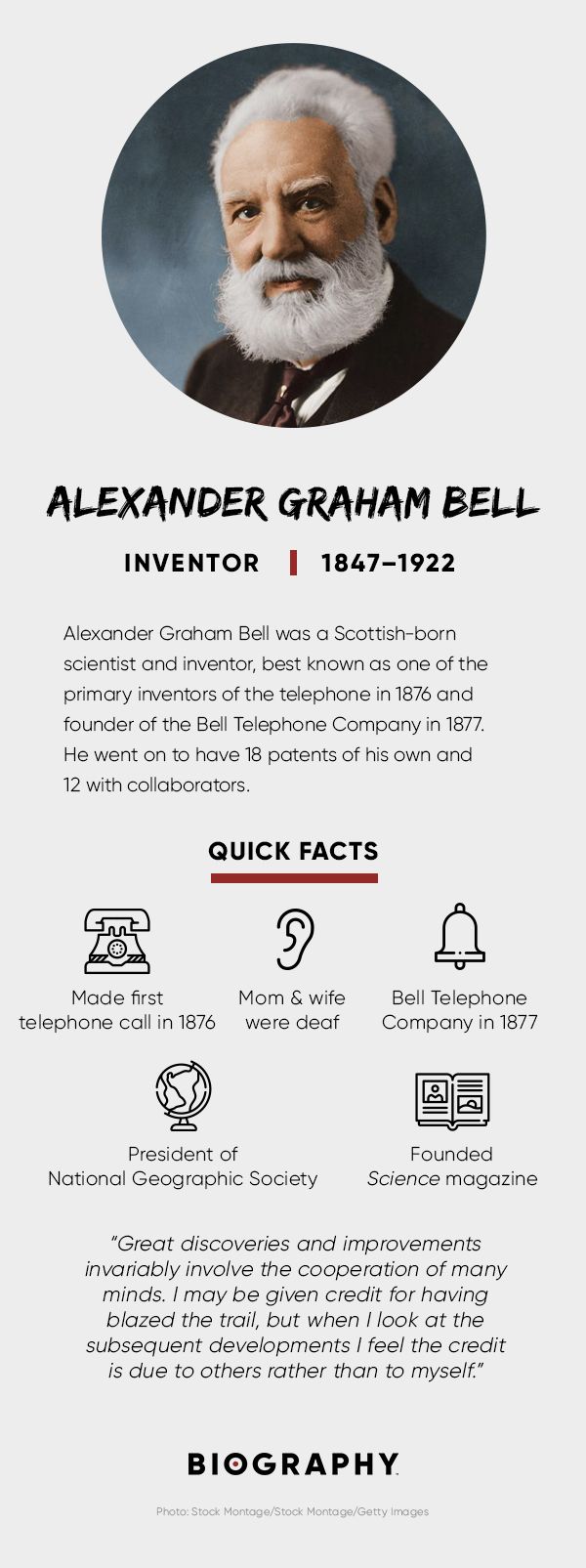Alexander Graham Bell Fact Card