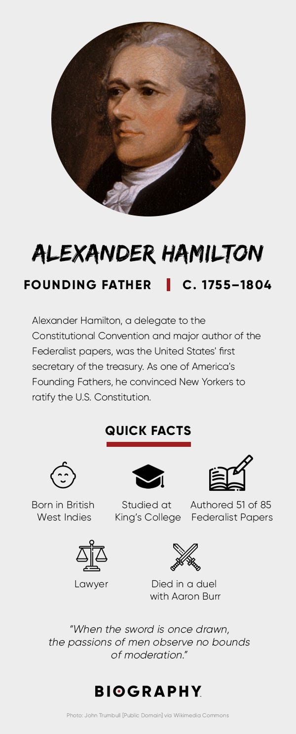 Alexander Hamilton