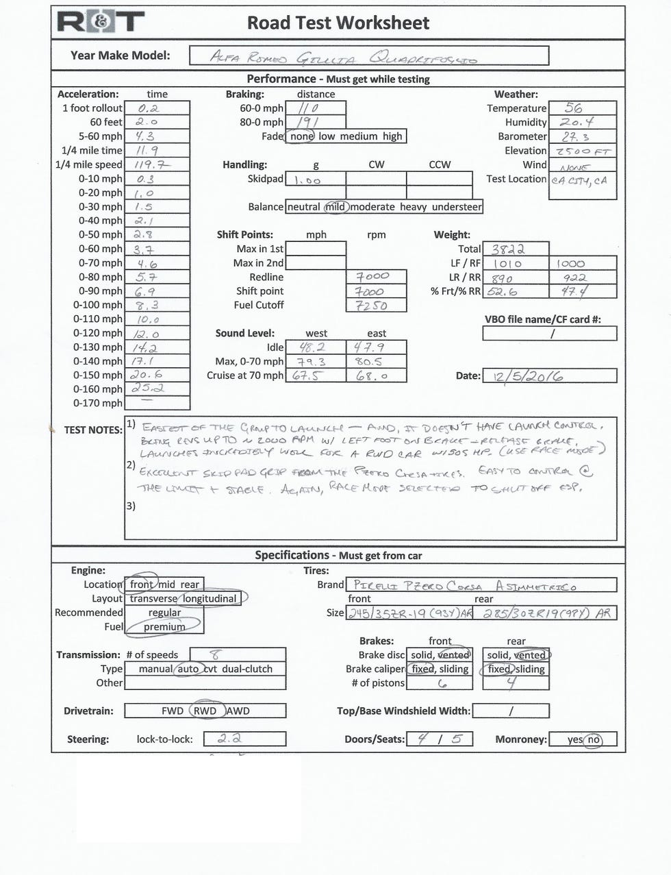 Complete Test Results from the 2018 Road & Track Performance Car of the ...