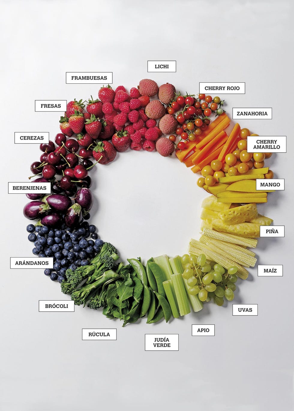 El Color De Los Alimentos Significado E Influencia Nutrición 3498