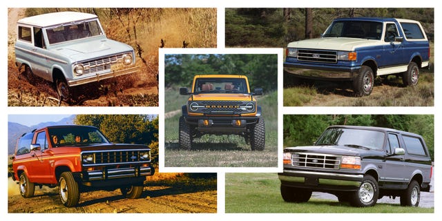 A Visual History of Classic Ford Cars (1950s to 1970s)