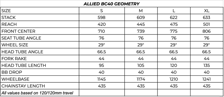 Allied BC40 Review | Made In The USA Mountain Bike