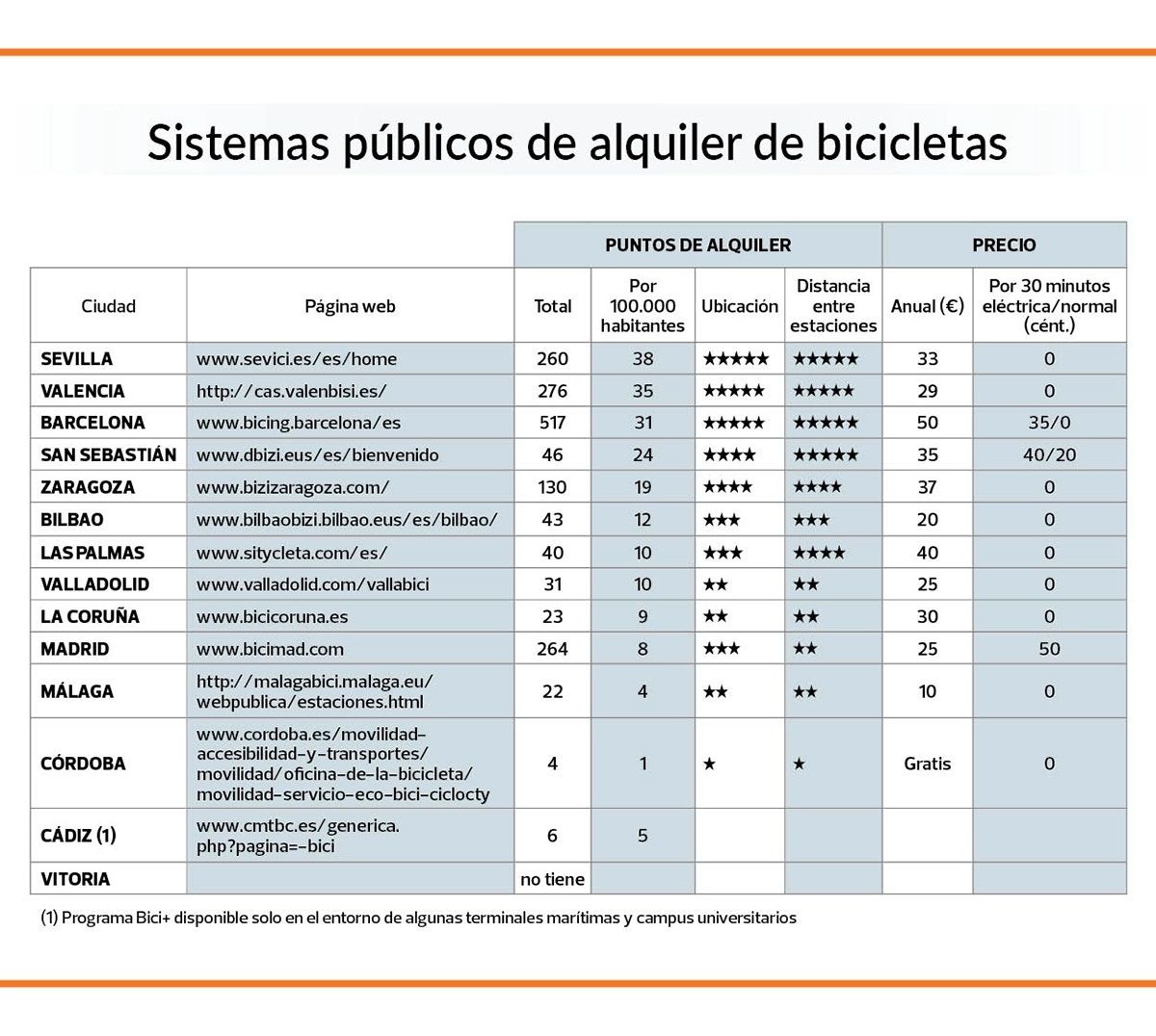 Ocu discount bicicletas electricas