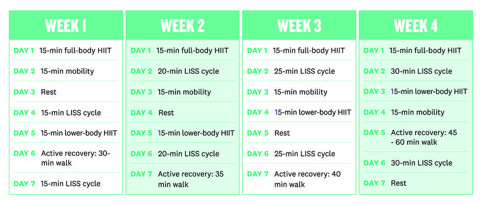 amanda's home hiit workout timetable