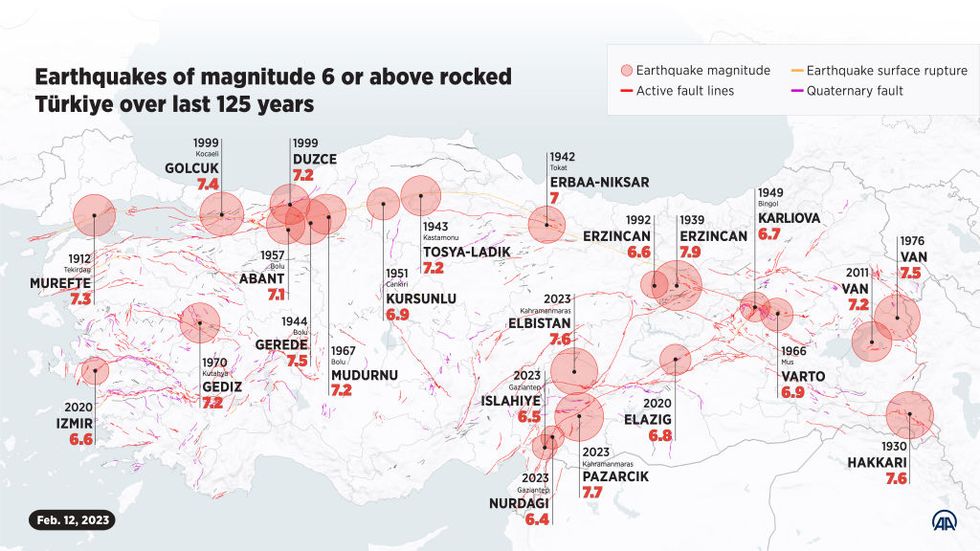 earthquakes of magnitude 6 or above rocked turkiye over last 125 years