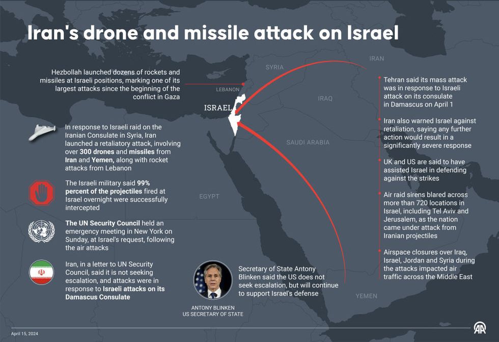 iran's drone and missile attack on israel