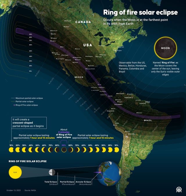 How to Safely View the October 14 Annular Solar Eclipse