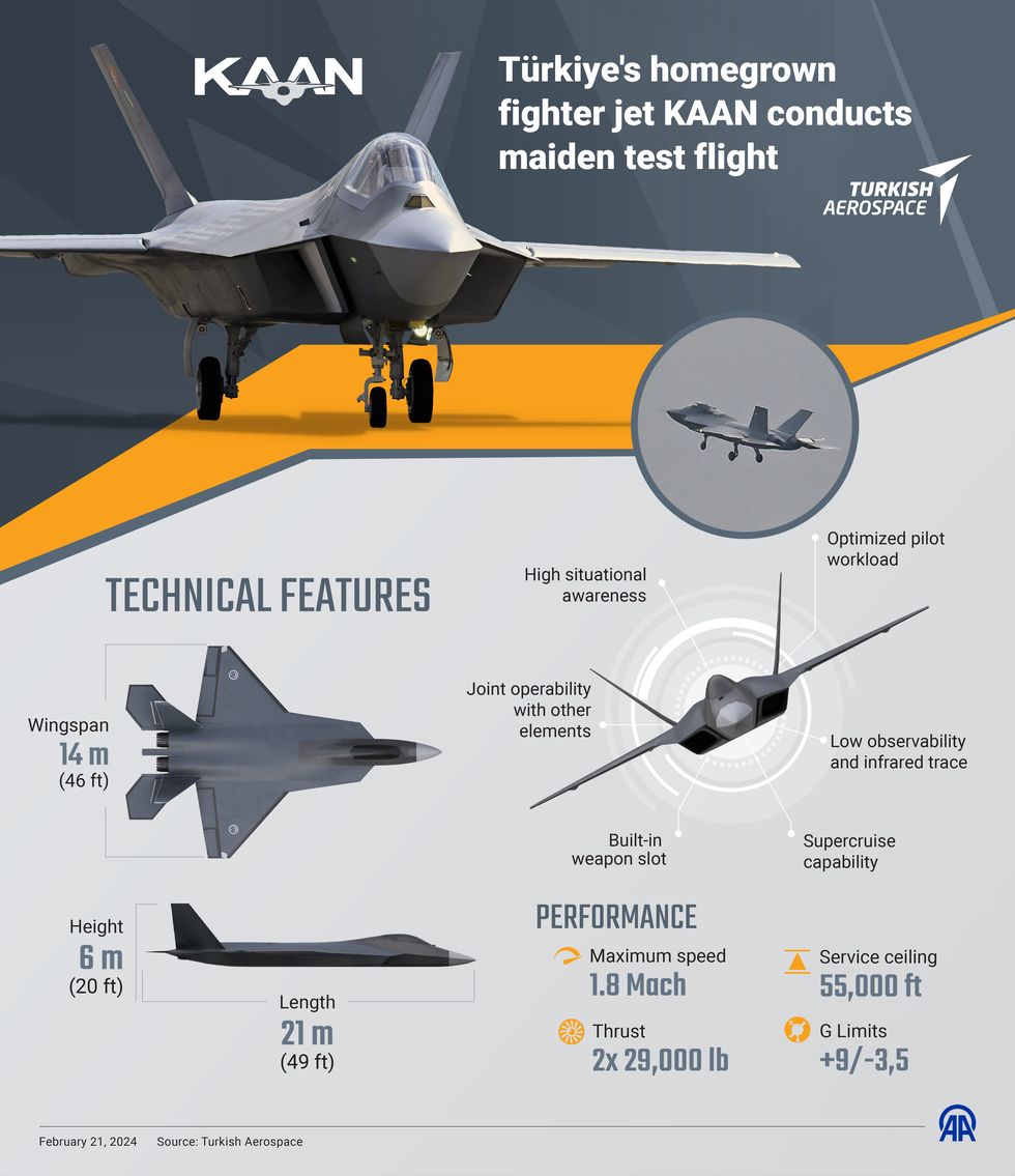 infographic showing specifictions of turkish kaan jet fighter