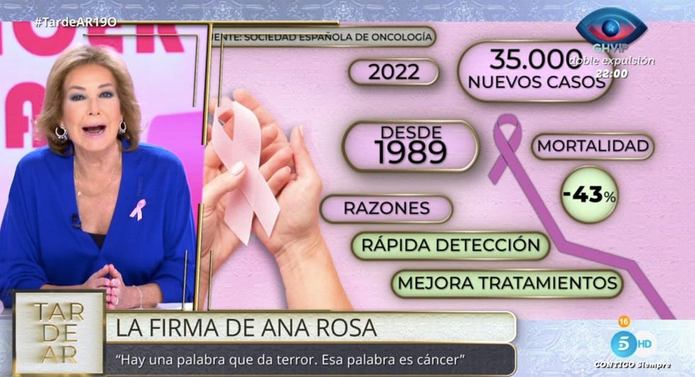 ana rosa quintana