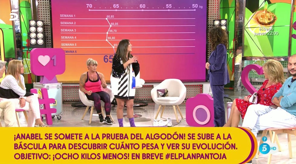 Anabel Pantoja se enfrenta a la báscula en 'Plan Pantoja'