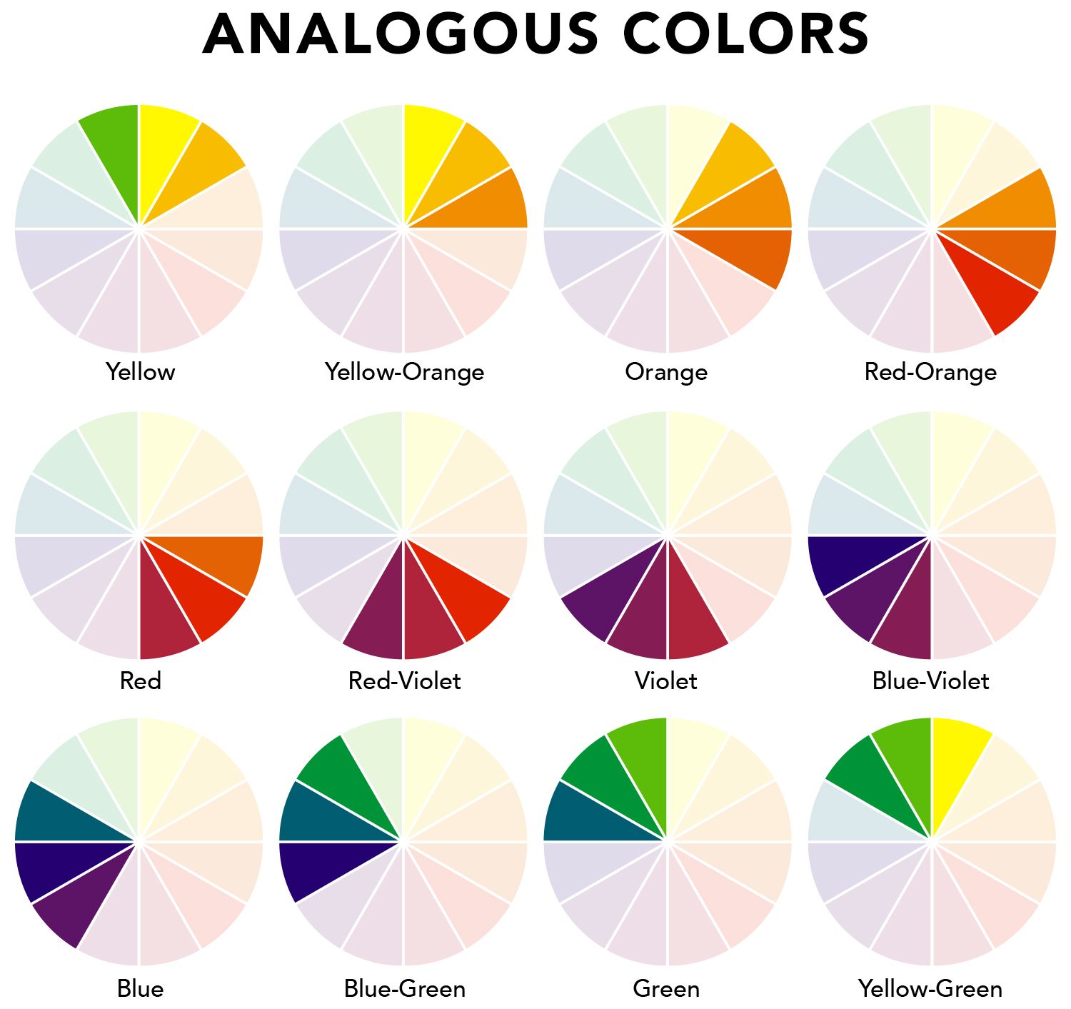 Разновидность цвета. Цветовой круг аналогичное сочетание. Аналоговое сочетание цветов. Аналогичная цветовая Гармония. Аналоговые сочетания цвета.