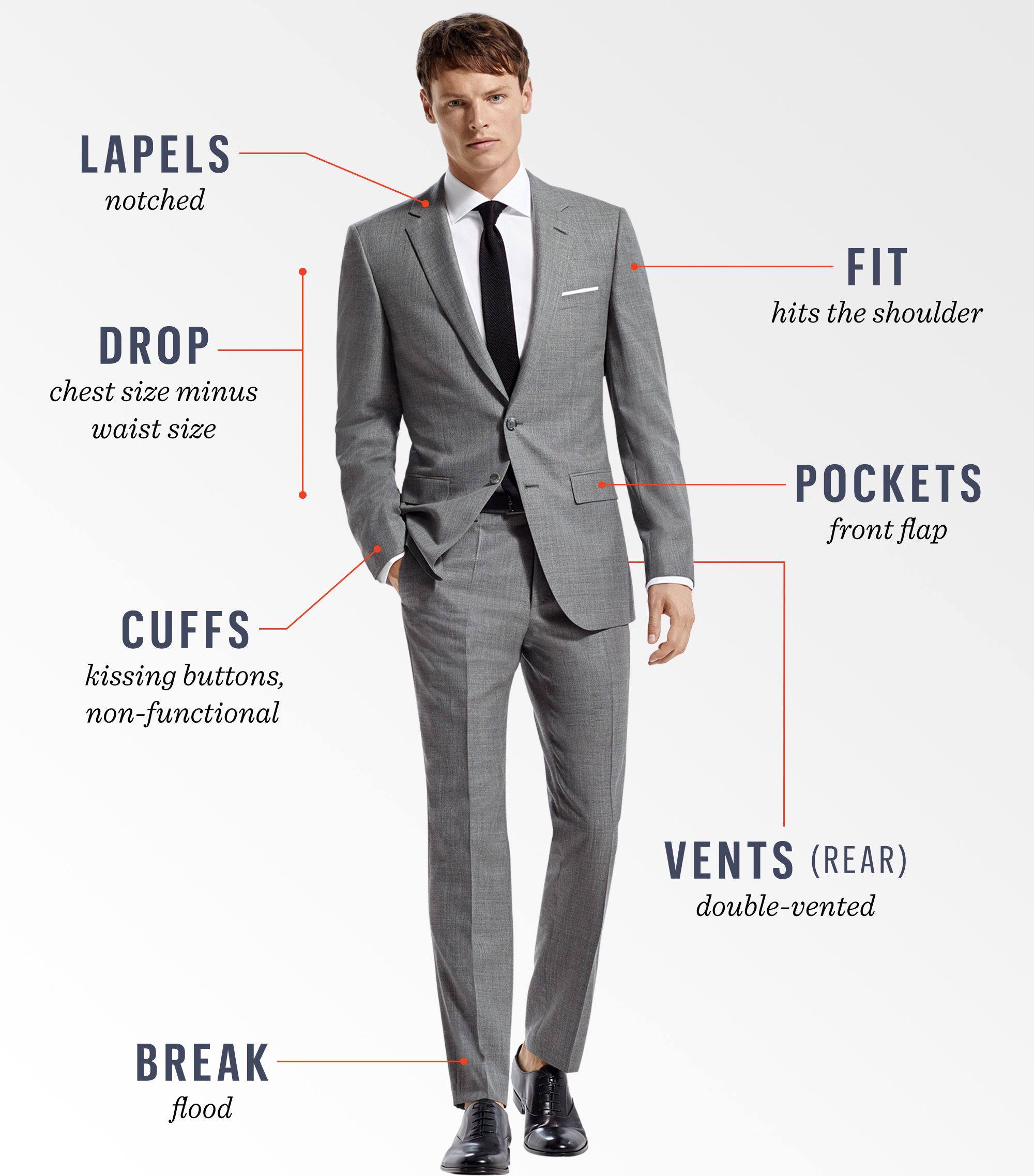 Overview Of The Different Parts Of A Suit – StudioSuits ...