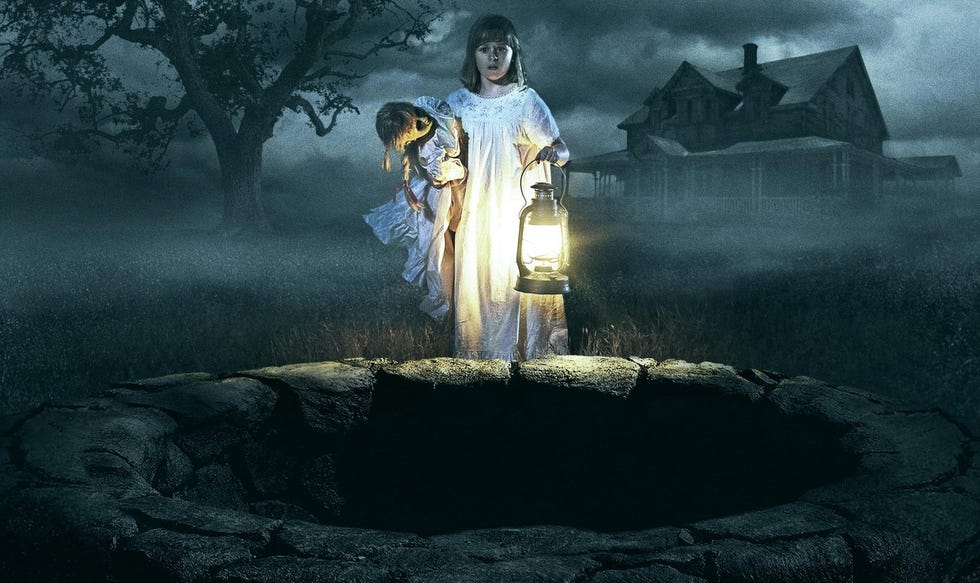 Orden Películas Annabelle