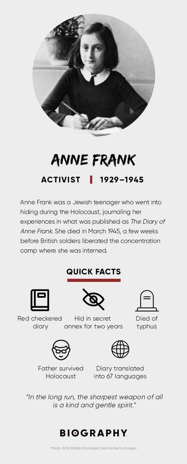 Anne Frank Fact Card