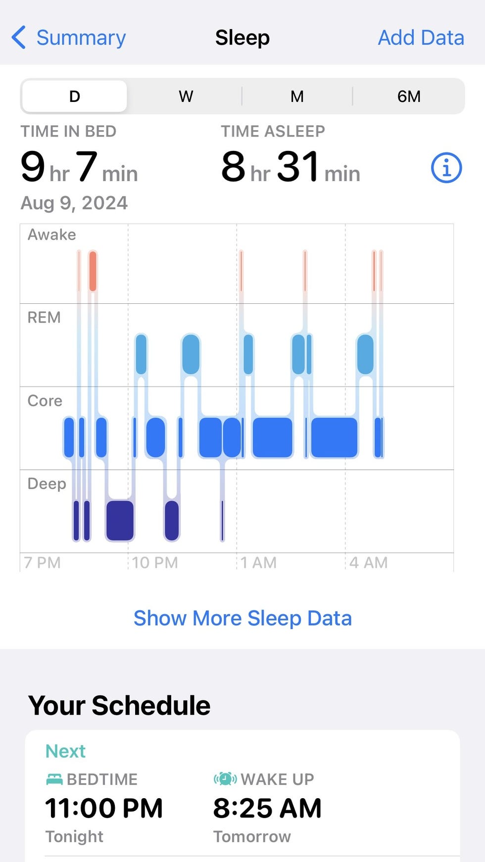 Summary of sleep data showing a total of 9 hours 7 minutes spent in bed and 8 hours 31 minutes of actual sleep