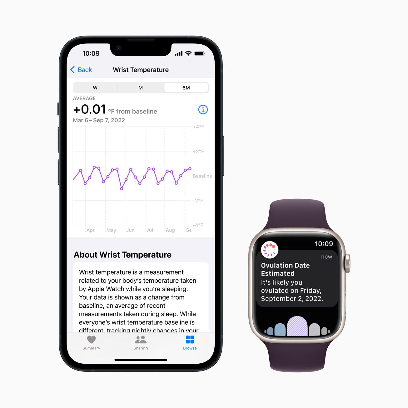 Apple Watch Series 8 Review: Ovulation, Sleep Tracking, New Features