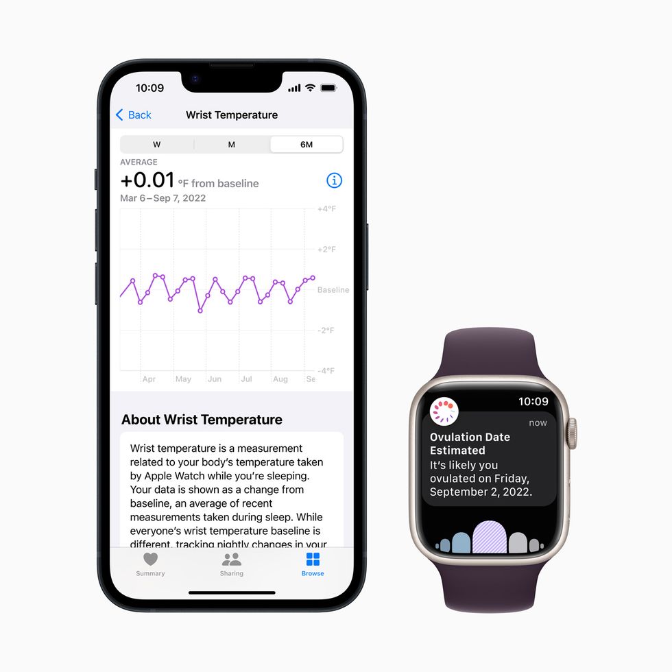 apple watch series 8 ovulation prediction cycle tracking