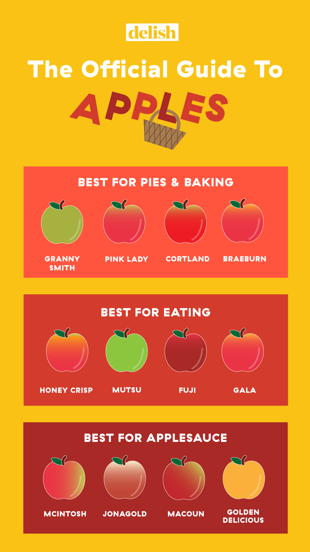 Best apples for store apple pie