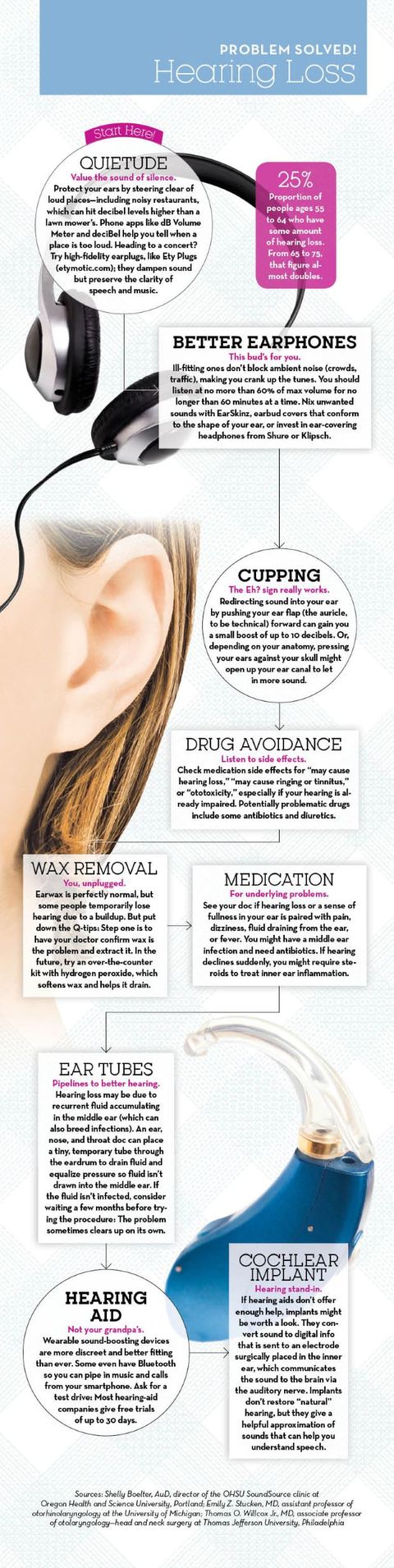 Infographic: Hearing Loss