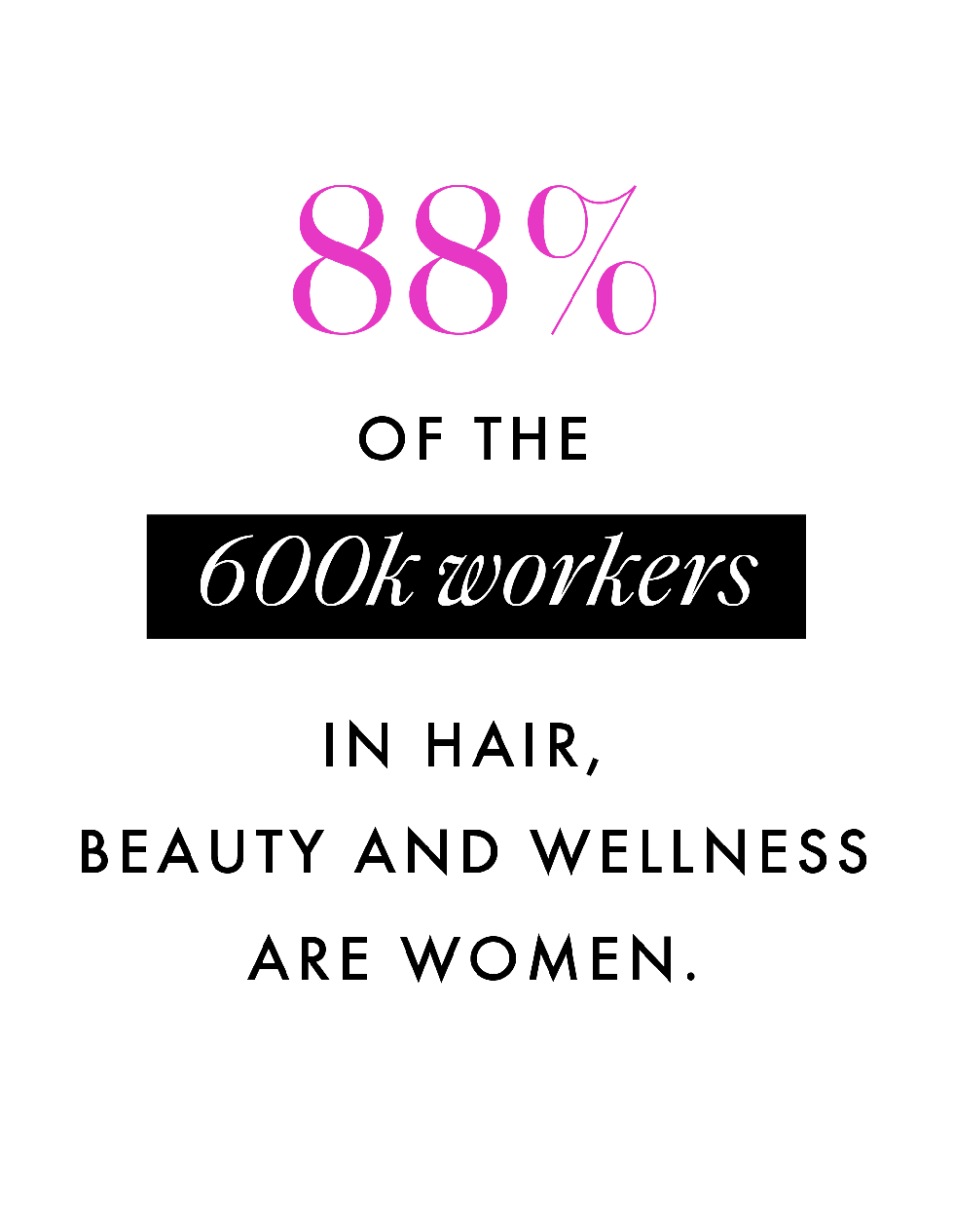 88 percent of 600k workers in hair beauty and wellness are women