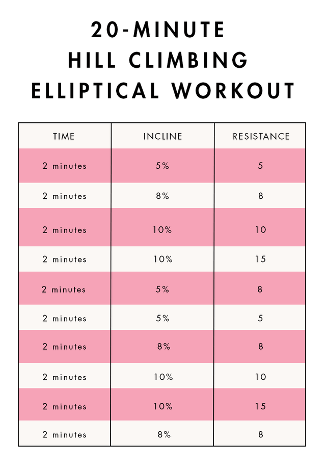 The 4 Best Elliptical Workouts According to a Certified Trainer