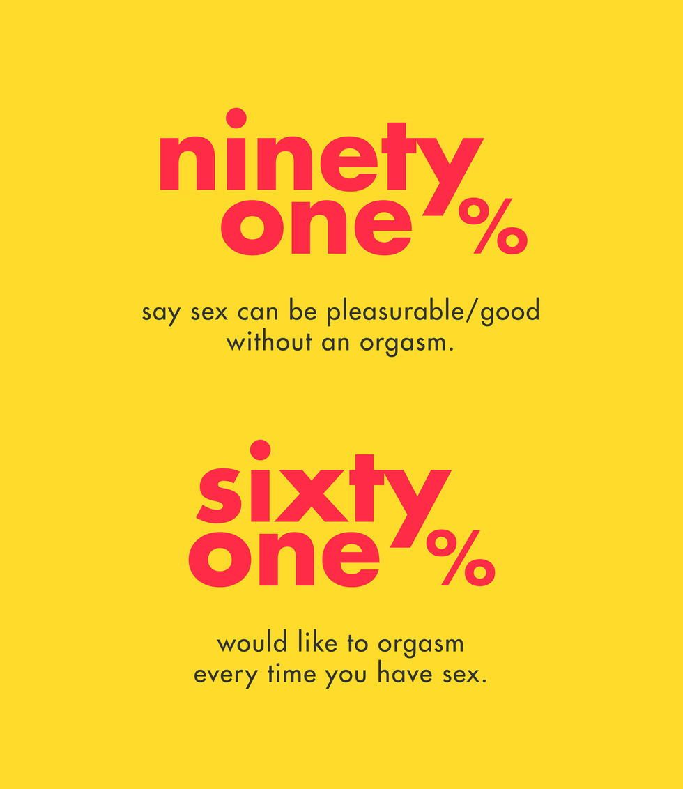 orgasm survey