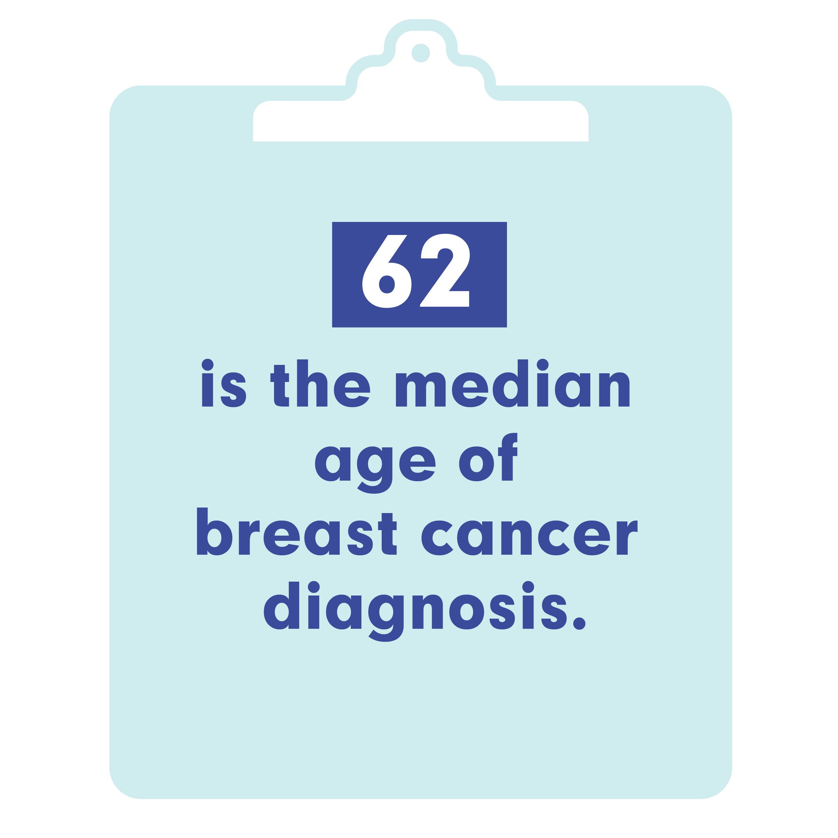 What Is Breast Cancer? Symptoms, Causes, Treatments, Stages