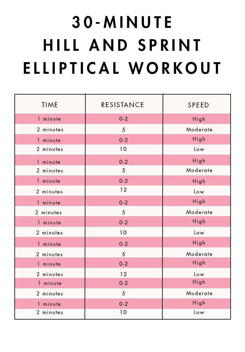 30 minute hill and sprint elliptical workout
