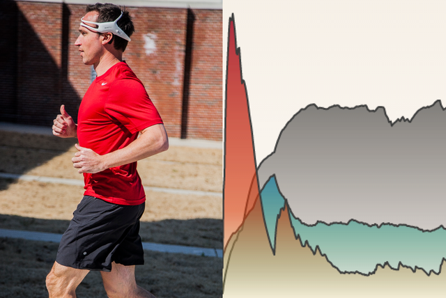 An EEG device measuring brain activity