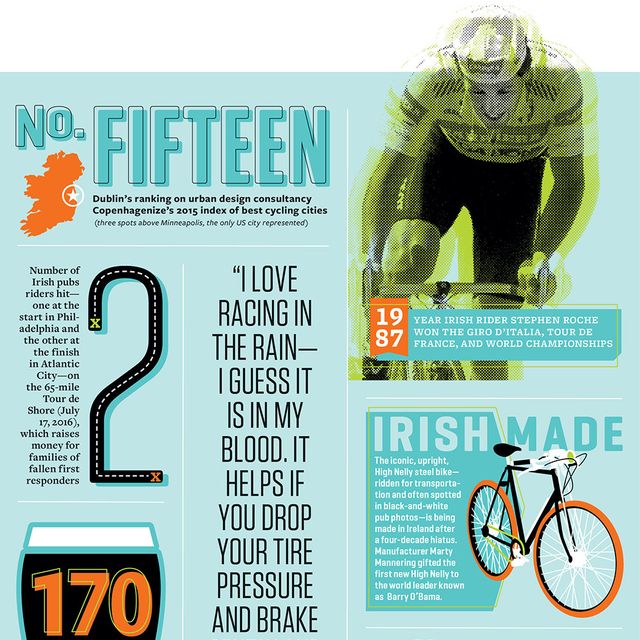 irish cycling