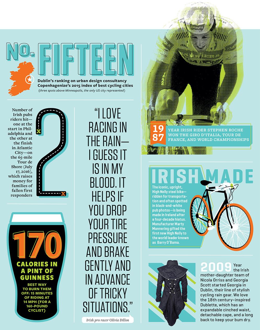 irish cycling