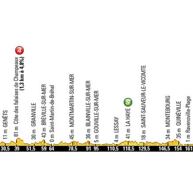 tour de france stage one preview 2016 grand depart