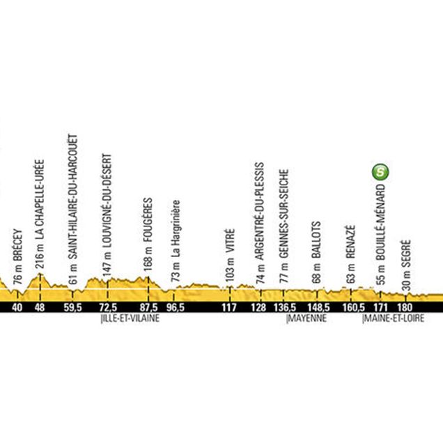 tour de france stage three preview 2016 grand depart