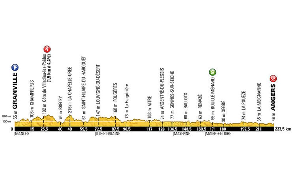 tour de france stage three preview 2016 grand depart