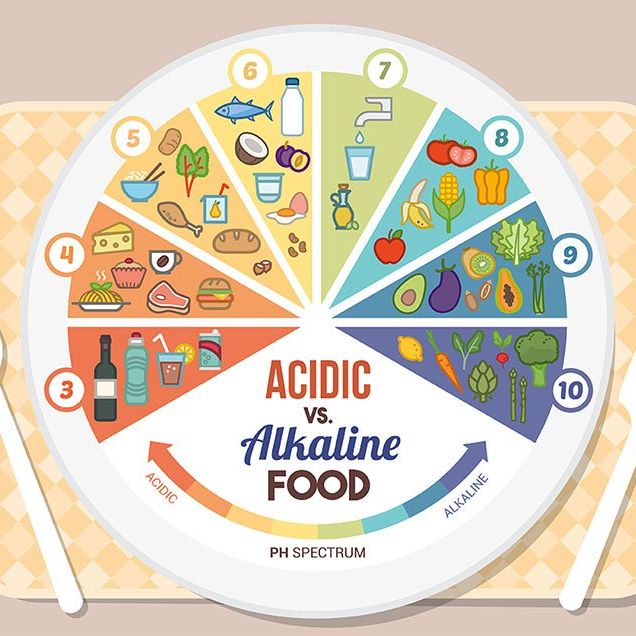 Alkaline diet food chart