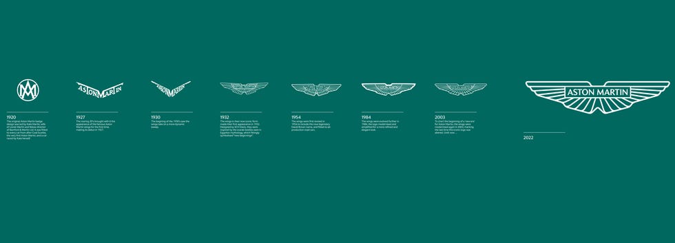 aston martin new logo evolution