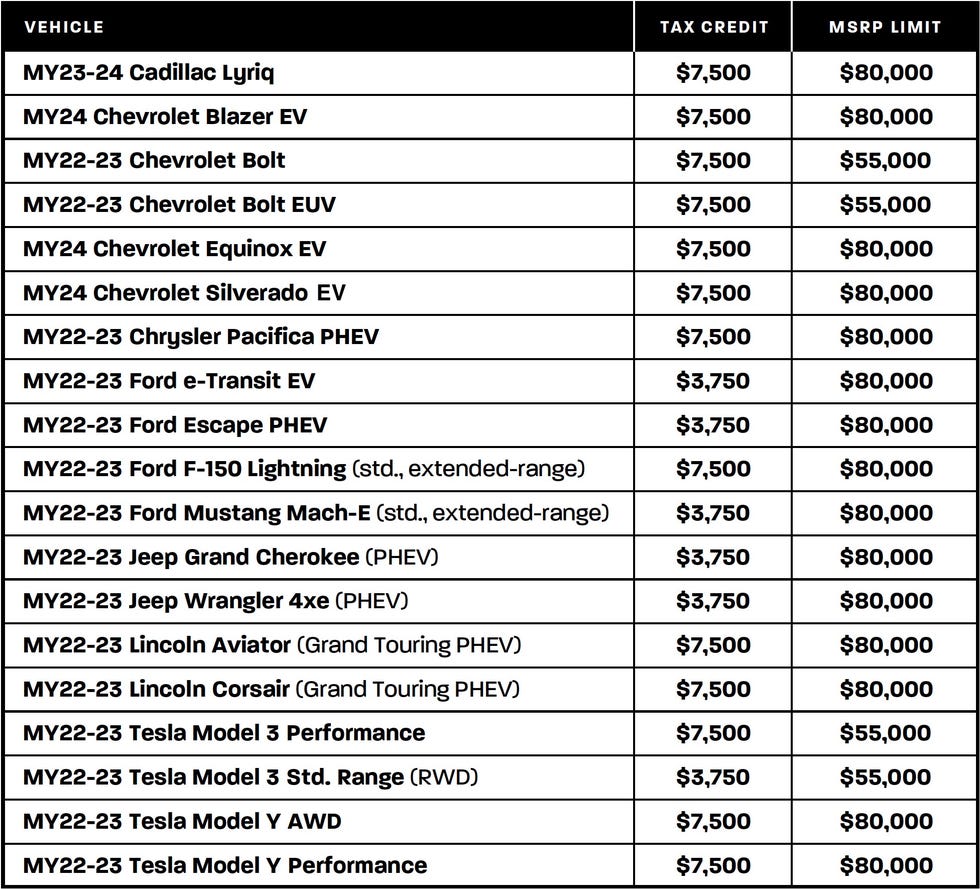 2023 electric car tax credit list