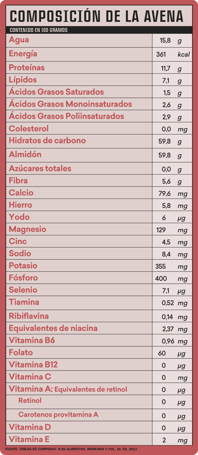 información nutricional de la avena