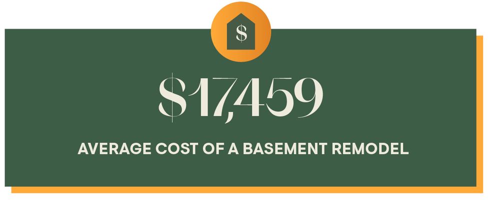 average cost of a basement remodel
