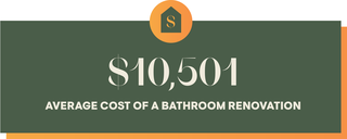 average cost of a bathroom renovation