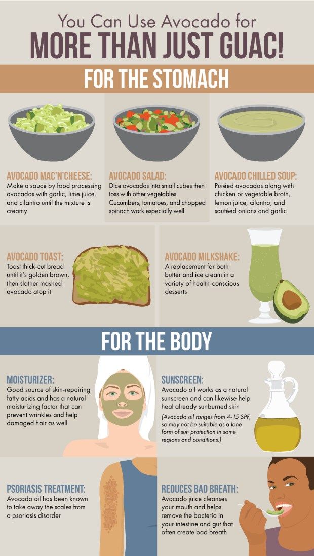 How to use avocados infographic