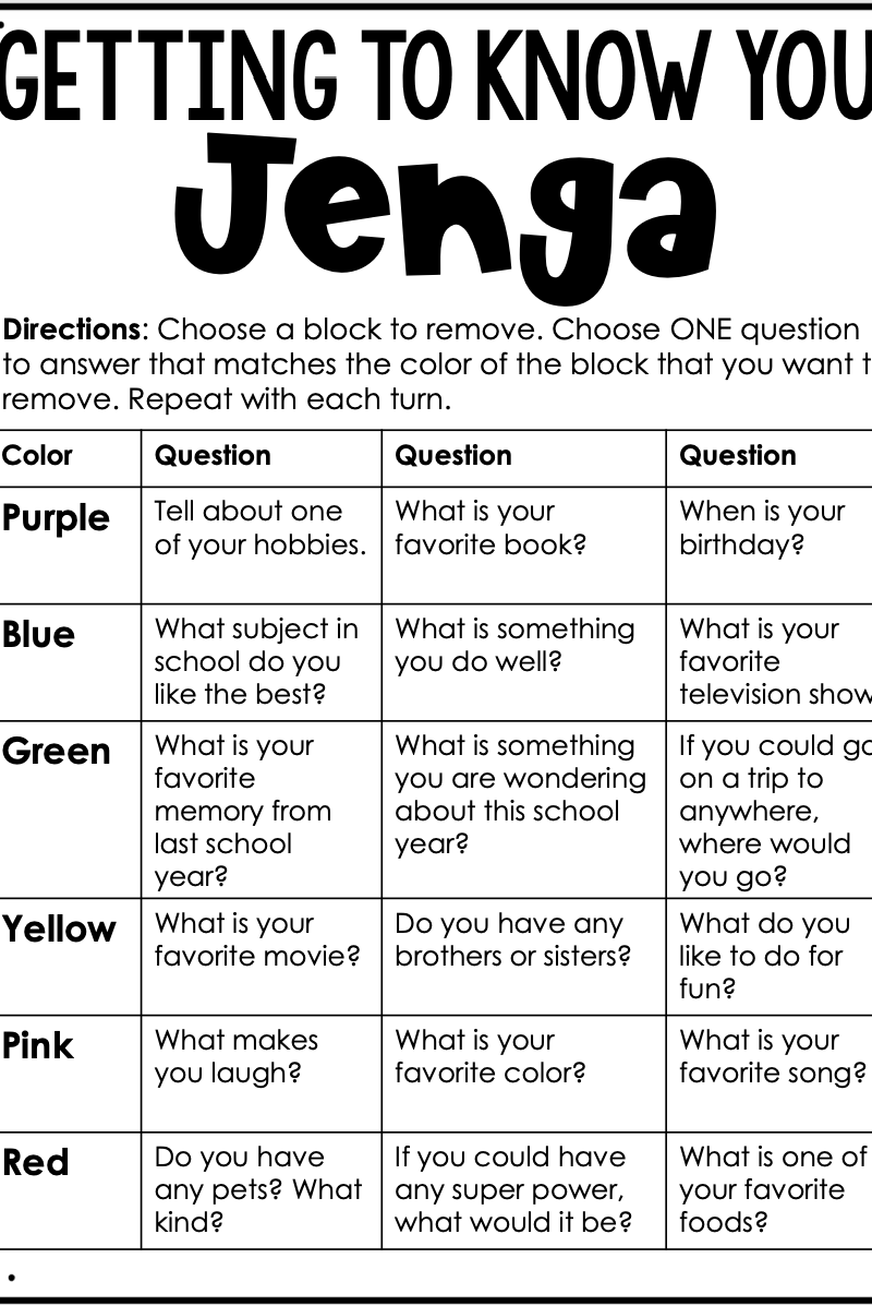 Asking questions activities
